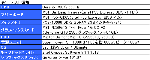 ꡼ No.019Υͥ / MSIBig Bang-Trinergyȯľڡʸˡ3-way SLIOC DashboardQuantumWaveå