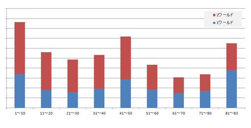 画像ギャラリー No.018のサムネイル画像 / 「LuviniaSaga」はギルド戦の導入で大きく変わる。運営チームが語る今後の展開とは