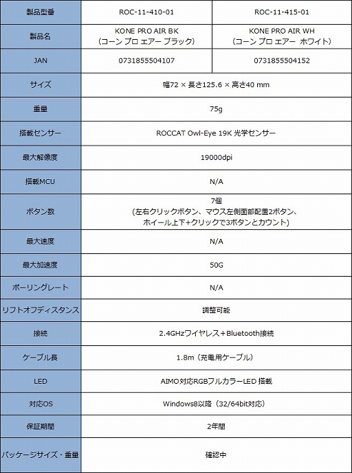 画像ギャラリー No.010のサムネイル画像 / ROCCAT製のハイエンド軽量マウス「KONE PRO」が国内発売。ワイヤレスとワイヤードを用意
