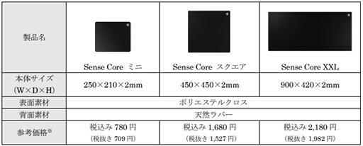 画像ギャラリー No.004のサムネイル画像 / SB C&SがROCCAT製ゲーマー向けキーボードやマウス,マウスパッドの取り扱いを開始。Amazonや家電量販店で買えるように