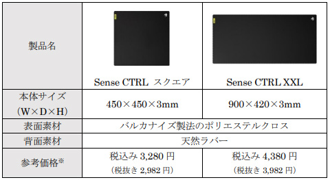 画像ギャラリー No.006のサムネイル画像 / SB C&SがROCCAT製ゲーマー向けキーボードやマウス,マウスパッドの取り扱いを開始。Amazonや家電量販店で買えるように