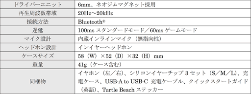 ꡼ No.006Υͥ / ٱ𤦥ޡBluetoothեROCCATTurtle Beach