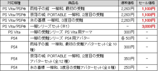 画像ギャラリー No.002のサムネイル画像 / 「一柳和の受難」シリーズ,発売10周年記念セールを実施。最大で51%OFF