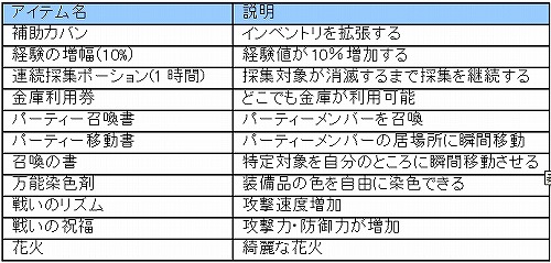 画像ギャラリー No.007のサムネイル画像 / 「AILA Online」CBT期間を延長,本日よりテスター募集時の応募者全員が参加可能に