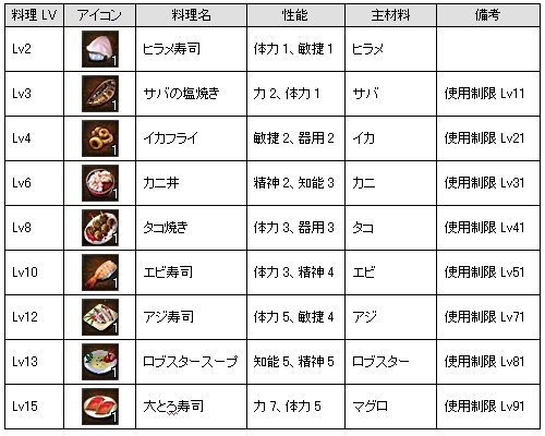 画像ギャラリー No.004のサムネイル画像 / 「AILA Online」生産物やコスチュームなど充実のアップデート実施