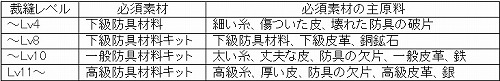 ꡼ No.002Υͥ / AILA Onlineס˥塼롣Ⱥν󥸥ɤμ