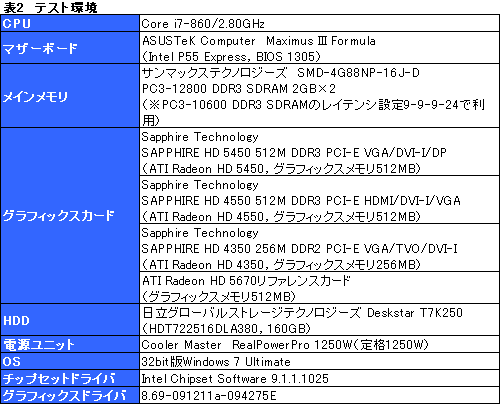 ꡼ No.018Υͥ / ־夫鲼ޤDX11פ¸GPUATI Radeon HD 5450פ3Dǽϡ