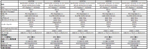 画像ギャラリー No.005のサムネイル画像 / アスク,Sapphire製のHD 5450カード5モデルを市場投入