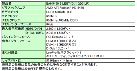 ���������꡼ No.003�Υ���ͥ������ / ASUS��Low Profile�б��ǥե���쥹��1�����åȻ��ͤ�HD 5450