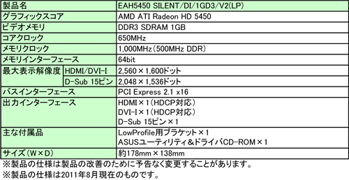 ꡼ No.002Υͥ / ASUSե쥹1åȻͤHD 5450ܥɤȯ