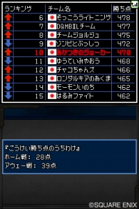 画像ギャラリー No.003のサムネイル画像 / 大会の参加賞にレアアイテムが。「ドラゴンクエストモンスターズ ジョーカー2」“世界モンスター選手権 メンバーズクエスト”に挑戦しよう