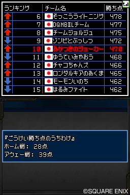 ���������꡼ No.002�Υ���ͥ������ / �ɥ饴�󥯥����ȥ�󥹥����� ���硼����2�פθ�������Great Masters��GP�ס��֥��������������˥å��� ���С����פǤ�ͽ�����򳫺�