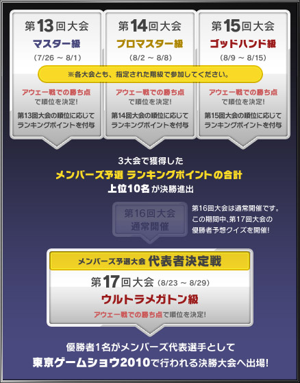 ���������꡼ No.003�Υ���ͥ������ / �ɥ饴�󥯥����ȥ�󥹥����� ���硼����2�פθ�������Great Masters��GP�ס��֥��������������˥å��� ���С����פǤ�ͽ�����򳫺�