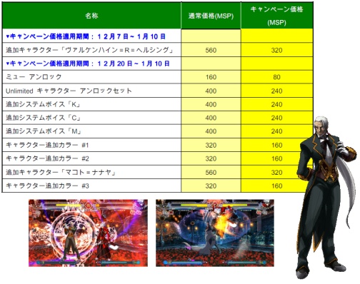 ꡼ No.001Υͥ / Xbox 360ǡBLAZBLUE CSסȥ륱ϥɤۿ