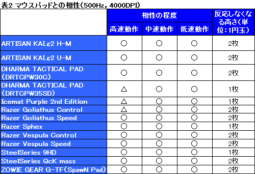 ꡼ No.031Υͥ / ThermaltakeΥޡޥ1ơTt eSPORTS BLACKץӥ塼֤ɤʤˤʤ뤫