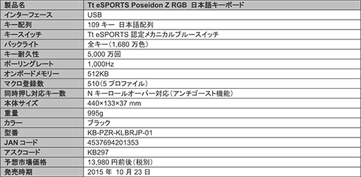 画像ギャラリー No.004のサムネイル画像 / フルカラーLED採用のゲーマー向けキーボード「POSEIDON Z RGB」が国内発売。予想実売価格は1万5000円強