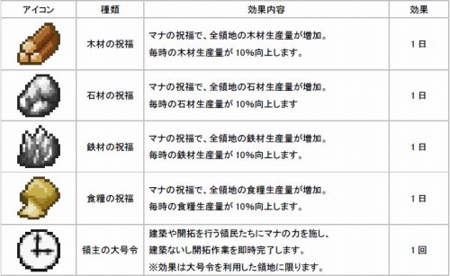 画像ギャラリー No.002のサムネイル画像 / 「キングダムサーガ」プレオープンβテストの実施期間が5月21日12:00まで延長