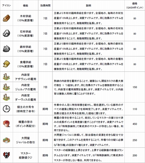 画像ギャラリー No.001のサムネイル画像 / 「キングダムサーガ」6月23日正式サービスイン。新サーバーも