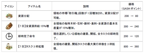 画像ギャラリー No.004のサムネイル画像 / 「キングダムサーガ」,アイテムセール実施&限定壁紙配信中
