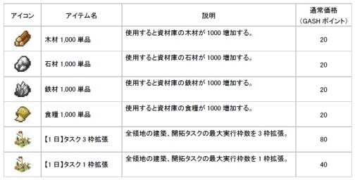 画像ギャラリー No.005のサムネイル画像 / 「キングダムサーガ」,アイテムセール実施&限定壁紙配信中