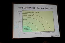 ꡼ No.017Υͥ / GDC 2010ϥ󥵡ǲƤΤϤ⤦Ť ֥եʥե󥿥XIIIפǺѤ줿ưƥMASTSפȤ