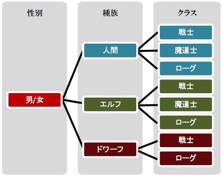 ���������꡼ No.028�Υ���ͥ������ / ȯ�������Dragon Age: Origins�׺ǿ����󡣺���ϥХȥ�ξܺ٤俷��󥹥���������饯������2����ޤǽ�����ǽ�ʡȥ��֥��饹�ɤ�Ҳ�