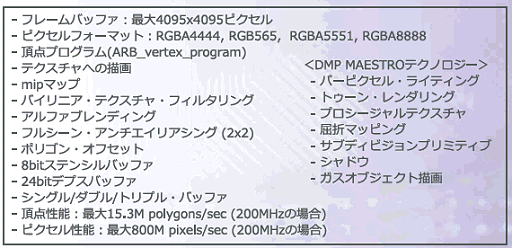 画像ギャラリー No.001のサムネイル画像 / ニンテンドー3DSに搭載されるグラフィックスコア「PICA200」とは?