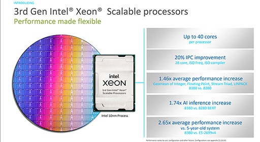 ꡼ No.002Υͥ / IntelIce Lake١3Xeon Scalable ProcessorפȯɽXeon꡼Ȥƽ10nmץѤ