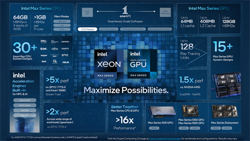 ꡼ No.001Υͥ / IntelHBMѤΥǡ󥿡GPUData Center GPU MaxפȿCPUXeon CPU Maxפȯɽ