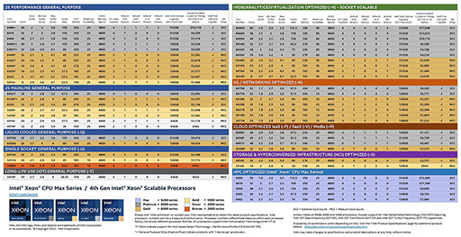 ꡼ No.002Υͥ / IntelСCPU4Xeon Scalable Processorפȯɽǿƥȥѥå󥰵Ѥǽ
