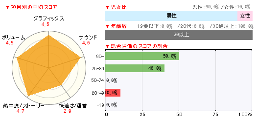 グラフ