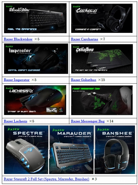 ꡼ No.003Υͥ / RazerζǾ/޶ڤˡܺǶΥޡꤹ륲e-Sports 긢2011פ2011ǯ312˳šͽ󤬸