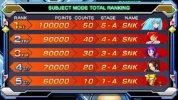 ꡼ No.017Υͥ / PSPѥեȡNEOGEO HEROES Ultimate Shootingפ729ȯ䡣10̾Υ饯ãĶƽ