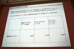 ꡼ No.005Υͥ / CEDEC 2011ϥ󥷥塼ޥब̵˳ؤ֤ȡIXAסFEZפγȯ/Ĥ鸫ԾȤθ礤