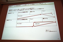 ꡼ No.008Υͥ / CEDEC 2011ϥ󥷥塼ޥब̵˳ؤ֤ȡIXAסFEZפγȯ/Ĥ鸫ԾȤθ礤