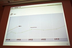 ꡼ No.016Υͥ / CEDEC 2011ϥ󥷥塼ޥब̵˳ؤ֤ȡIXAסFEZפγȯ/Ĥ鸫ԾȤθ礤