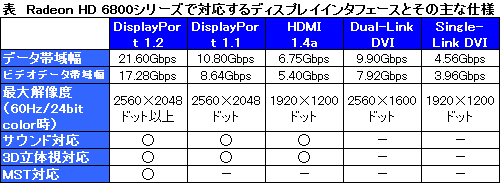 ꡼ No.010Υͥ / GPURadeon HD 6800סǽ̤Υˤʤ2EyefinityפȡEyeSpeedפȤ