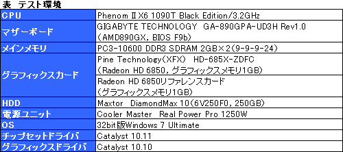 ꡼ No.014Υͥ / XFXפȤǥ奢եͤHD 6850ɡμϤ򸡾