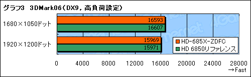 ꡼ No.017Υͥ / XFXפȤǥ奢եͤHD 6850ɡμϤ򸡾