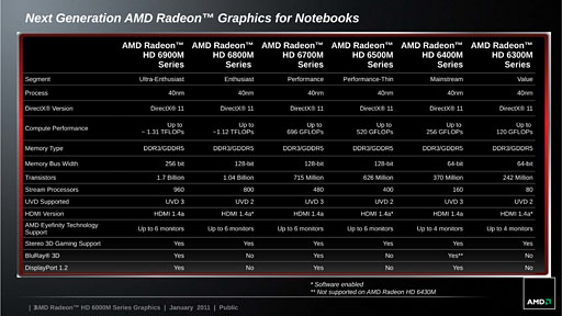 ꡼ No.003Υͥ / AMDDX11бΥΡPCGPU꡼Radeon HD 6000M