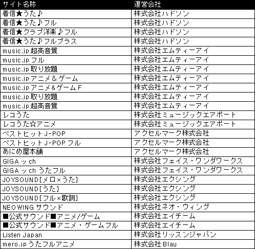 ꡼ No.001Υͥ / ֥˥å 顼ץȥCD Vol.1Vol.3126ۿ