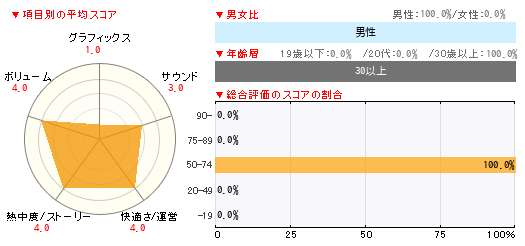 グラフ