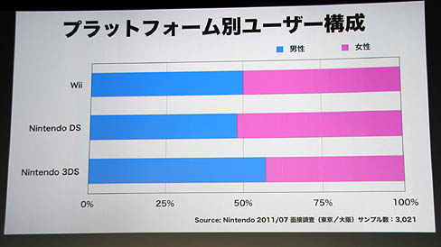 ꡼ No.013Υͥ / 2012ǯȯͽ꥿ȥ˲ä֥󥹥ϥ󥿡 4פȯɽ⡪Nintendo 3DS Conference 2011׾ݡ