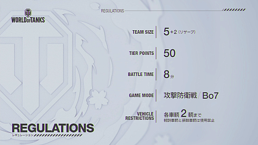 画像ギャラリー No.005のサムネイル画像 / 「World of Tanks」日本最強の座に輝いたのはYOKOHAMA SHARKS。JAPAN PREMIER LEAGUE 決勝戦レポート