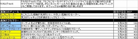 画像ギャラリー No.019のサムネイル画像 / 「DREAM C CLUB ZERO」DLC“カタログVol.5”は5月24日より配信。いつもとは違うホストガール達の姿にドキドキしない?