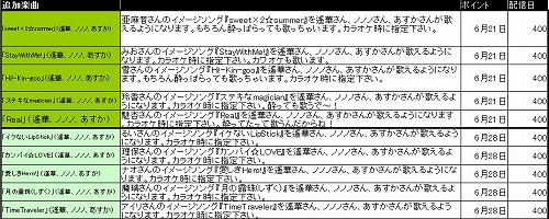 画像ギャラリー No.001のサムネイル画像 / 「DREAM C CLUB ZERO」遙華,あすか,ノノノが前作の歌をカラオケ可能に