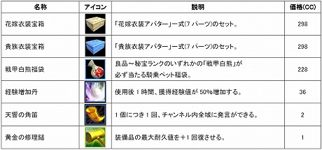 画像ギャラリー No.001のサムネイル画像 / 新作MMORPG「SANGOKU CHAOS 〜三国カオス〜」の正式サービスが本日スタート。買い物やミニゲームが楽しめる「三国楽座」もオープン