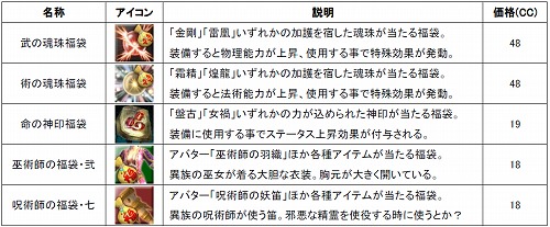 ꡼ No.016Υͥ / SANGOKU CHAOS 񥫥ס緿åץǡȤǿ𾭡ֽμפֻפɲáʸ̱Ԥ̤ϡֻۡפ