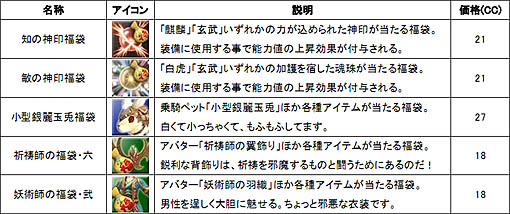 ꡼ No.001Υͥ / SANGOKU CHAOS 񥫥פοꥢֱפƥ⡼ˤϡƤΩĿƥֿפʤɤ