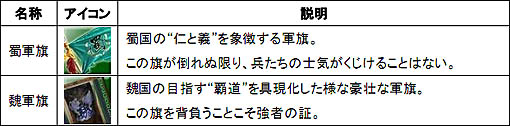 ꡼ No.002Υͥ / SANGOKU CHAOS 񥫥פοꥢֱפƥ⡼ˤϡƤΩĿƥֿפʤɤ